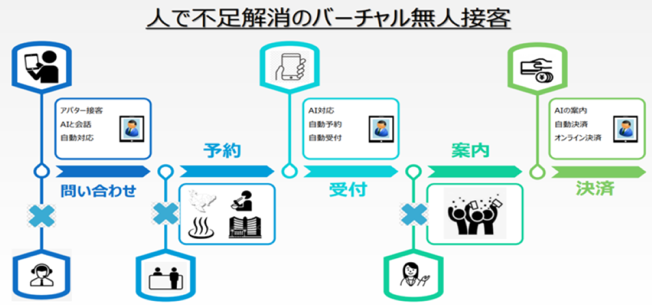 サービス名